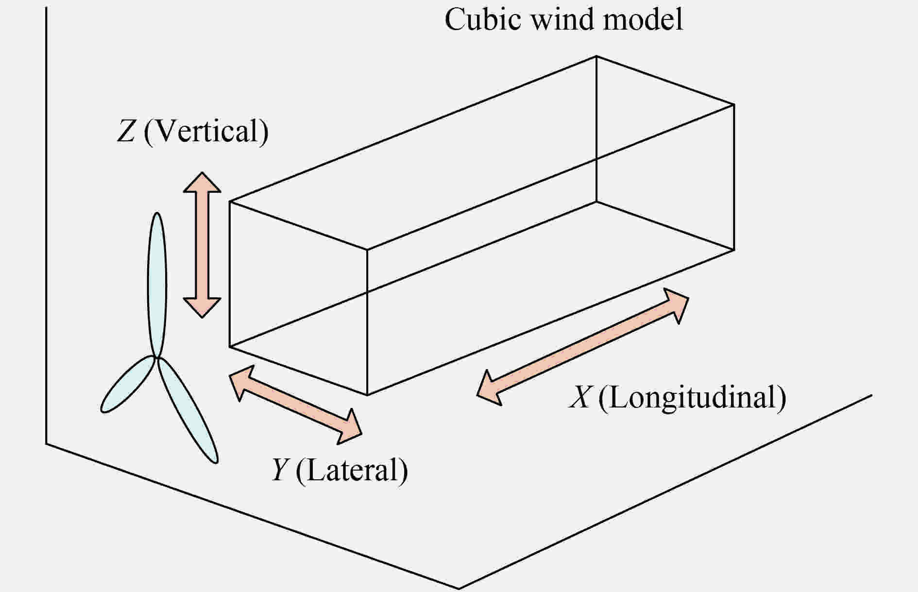 Pitch and Torque Cntrl (Region 3) - Controls - NREL Forum