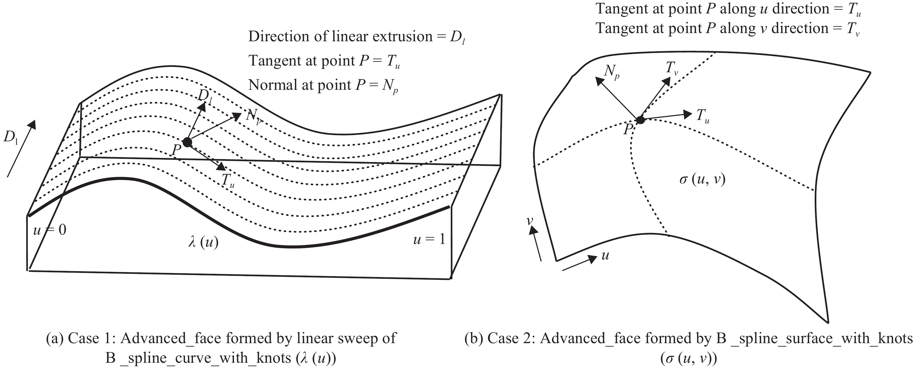 STEP-based Feature Recognition System For B-spline Surface Features