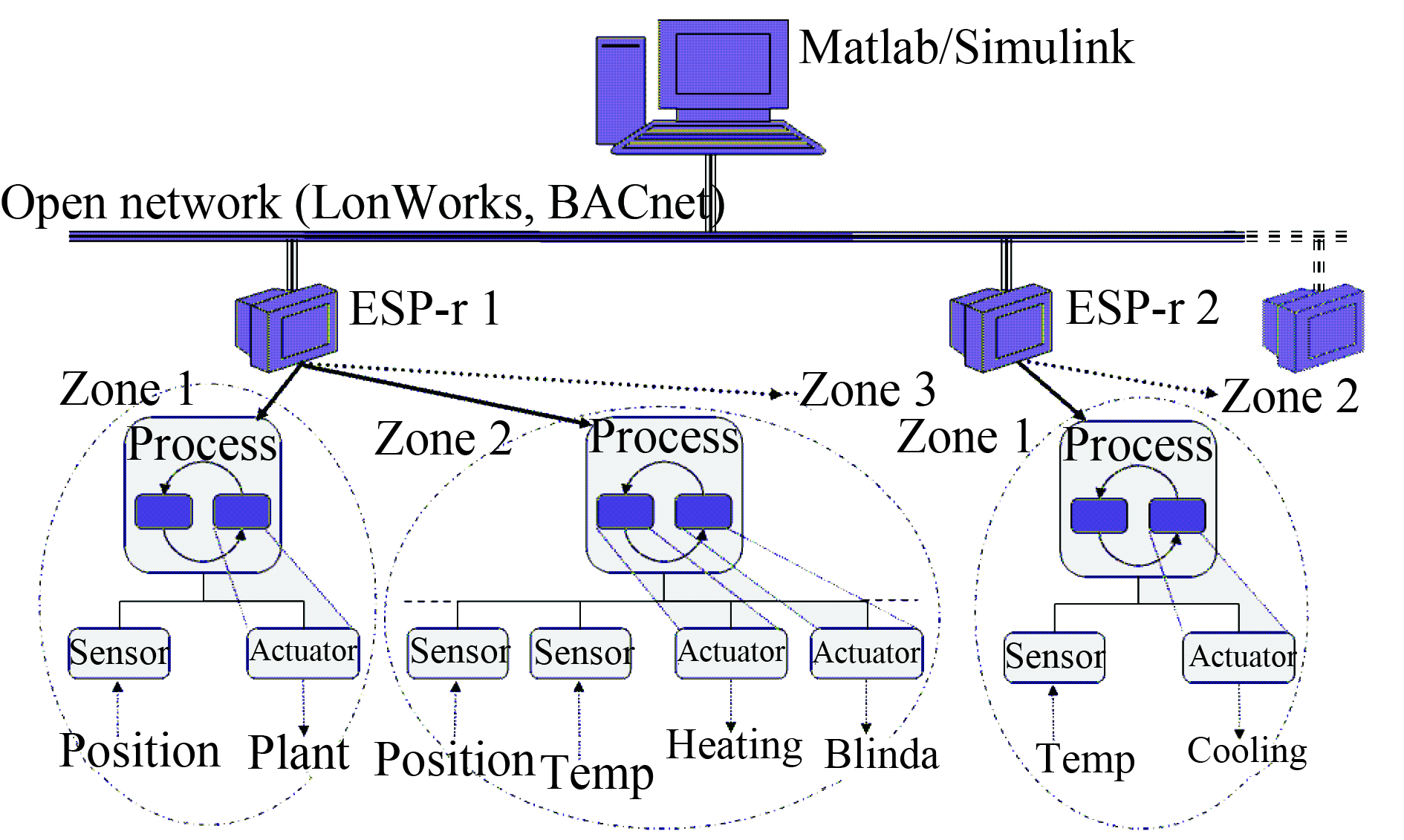 A Practical Approach To Representation Of Real-time Building Control ...