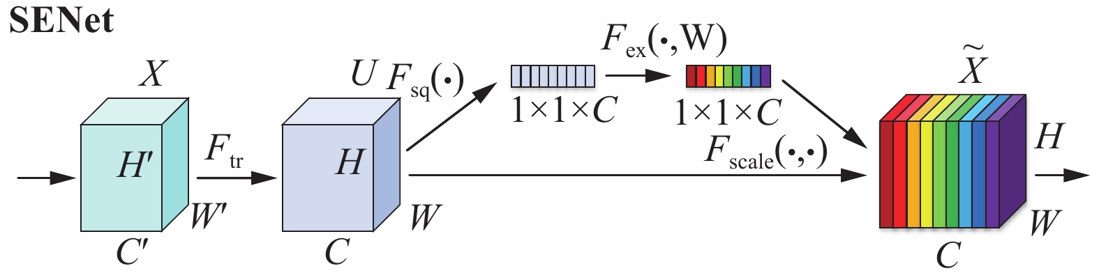 A Performance Evaluation Of Classic Convolutional Neural Networks For ...