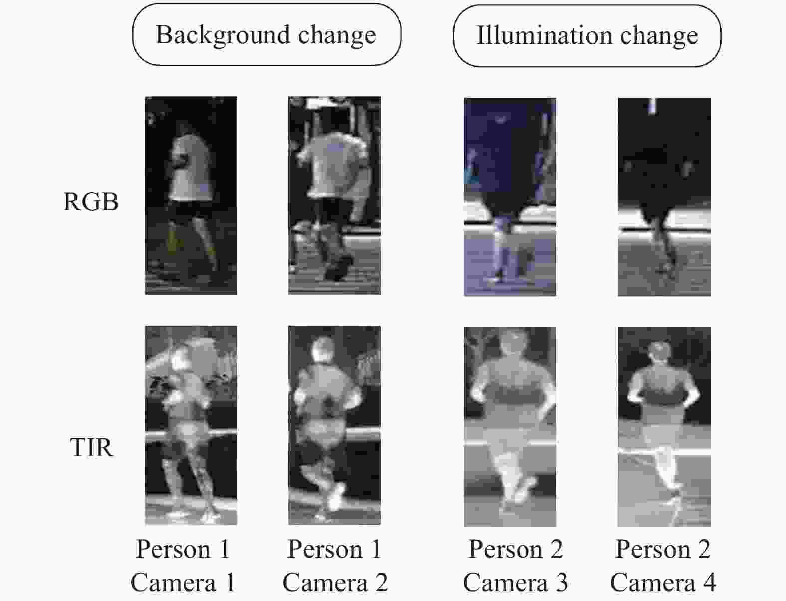 learning-deep-rgbt-representations-for-robust-person-re-identification