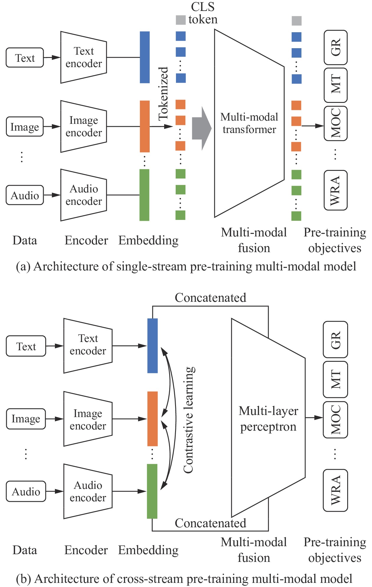 Large-scale Multi-modal Pre-trained Models: A Comprehensive Survey